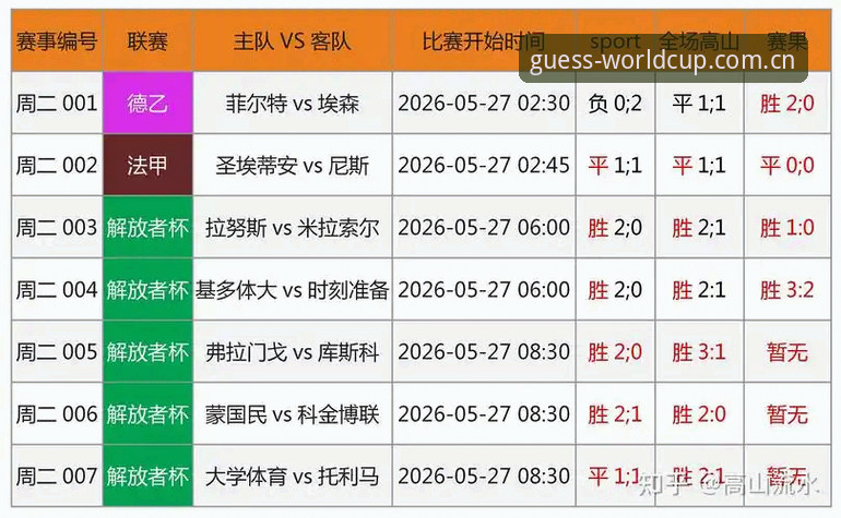 世界杯体彩 世界杯体彩进阶指南:3大数据维度助你提升2026赛事竞猜胜率